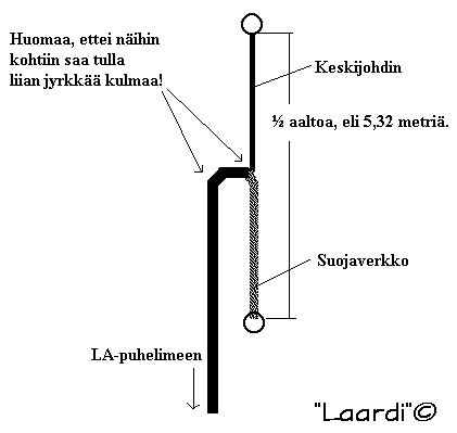 Piirros valmiista antennista
