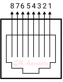 Pryme PMC-100 modulaariliitin
